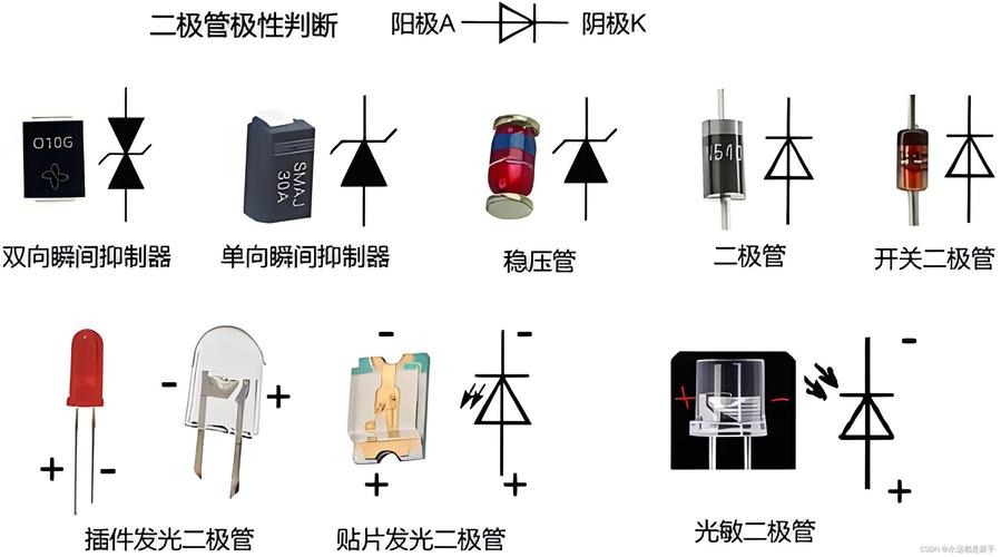 半导体和二极管激光是一样的东西吗?麻烦具体说说