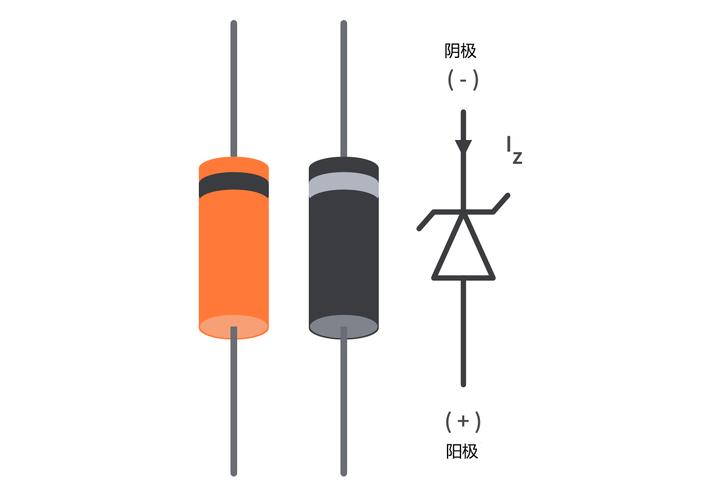 如何判断二极管的正负极? 如何判断二极管的正负极?